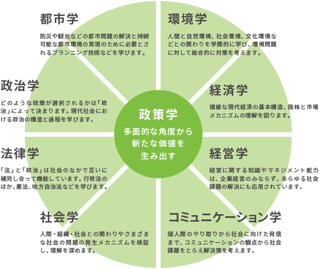 多面的な角度から解決策を導き出す