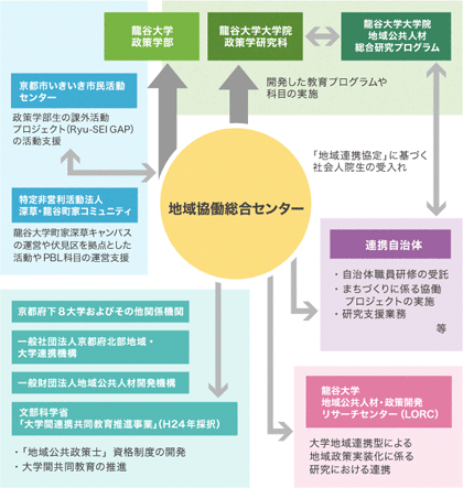 相関図