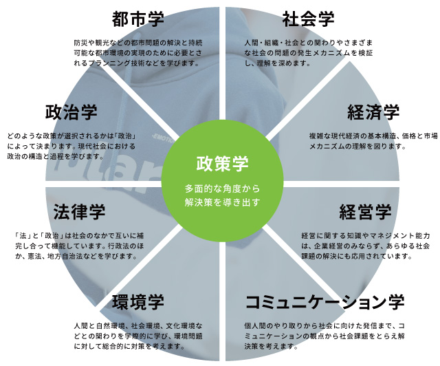 多面的な角度から解決策を導き出す
