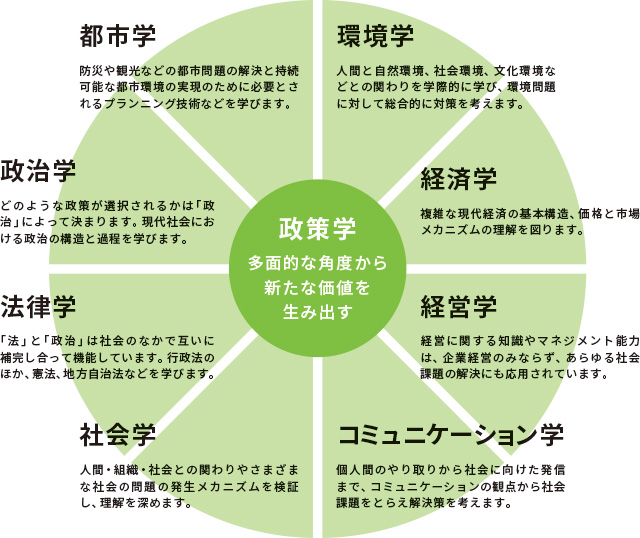 多面的な角度から解決策を導き出す