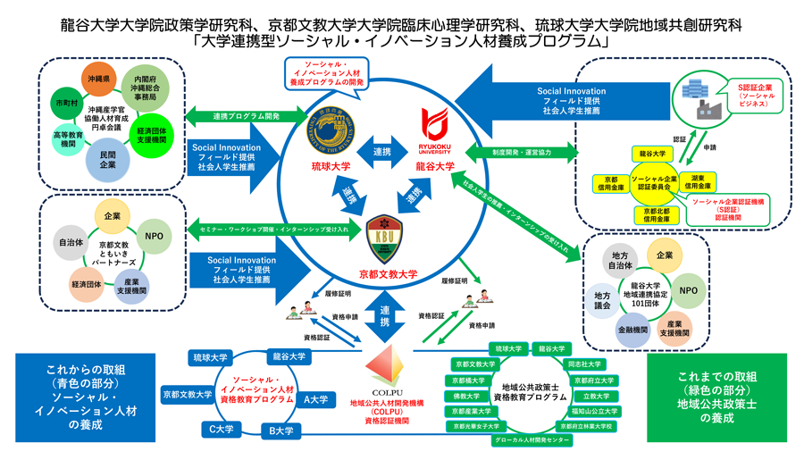 取組概要