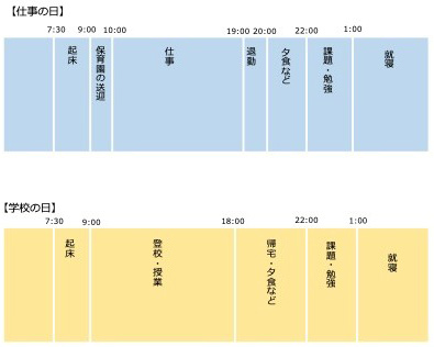 政策学研究科の魅力訴求「社会人受講生紹介」